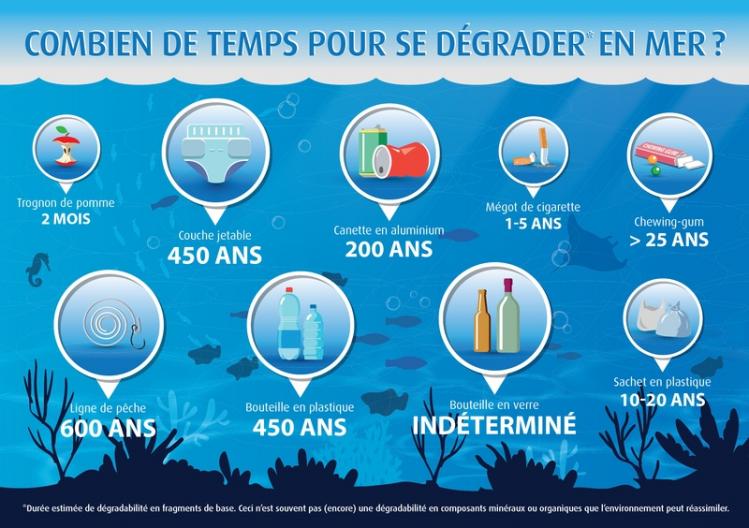 Combien-de-temps-pour-se-dégrader-en-mer.jpg