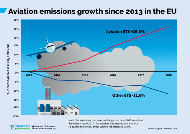 Aviation-Emissions-EU_2019-Source-Commission-Européenne.png