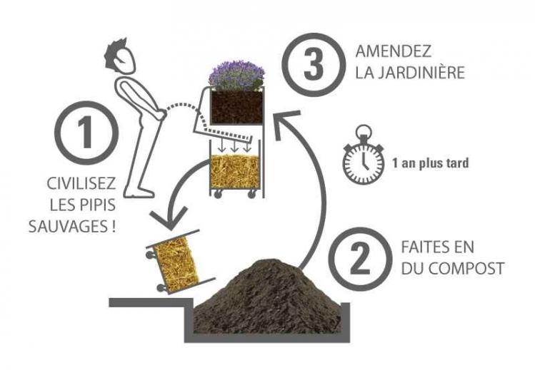 compostage-uritrottoir.jpg