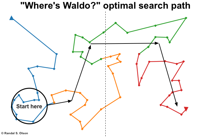 waldo-ga-optimal-search-path.png