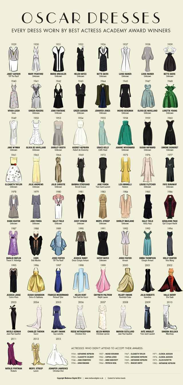 Oscars-dresses.jpg