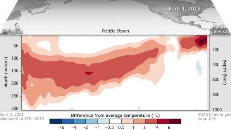 El Nino infographie anglais Ph. Twitter @NOOA Climate.org