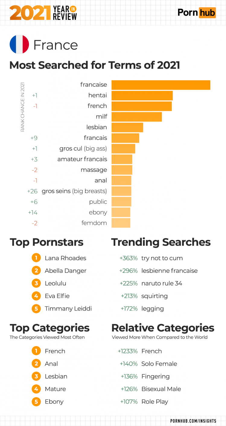 5-pornhub-insights-2021-year-in-review-4-france