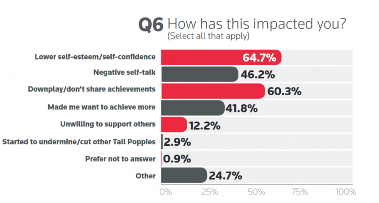 survey impact