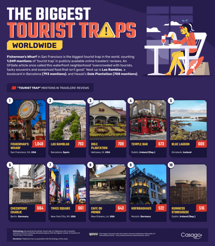 03_Biggest-Tourist-Traps_Ranking-Worldwide-1320x1510