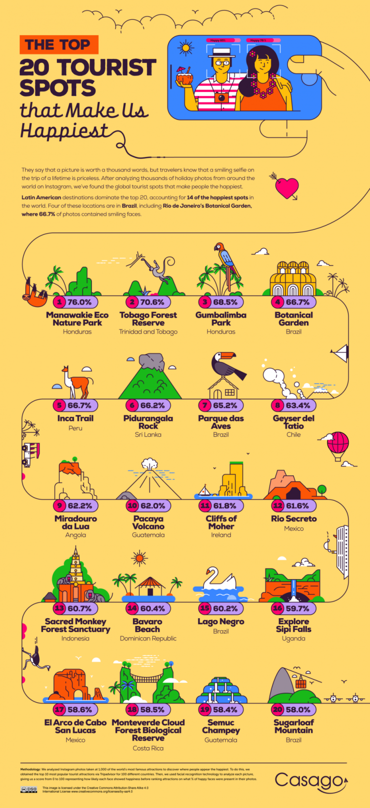 02_Tourist_spots_Top_20-938x2048