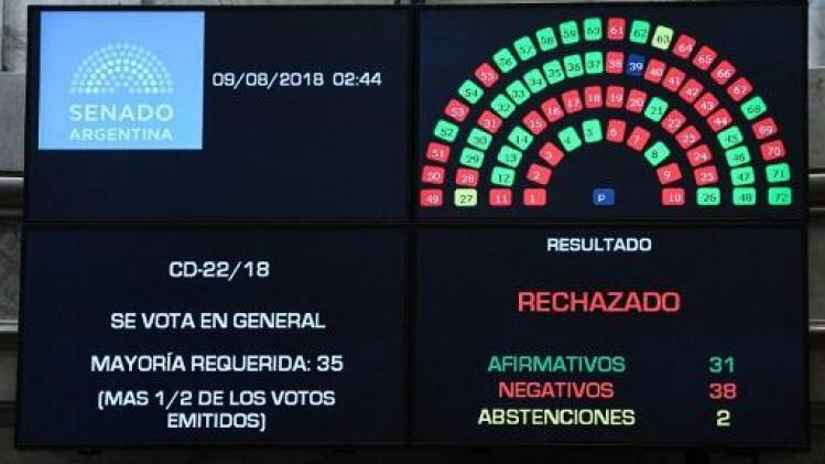 Argentijnse Senaat stemt tegen legalisering abortus