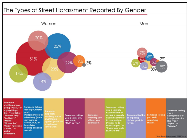 harassment-graph.png.CROP_.original-original.png