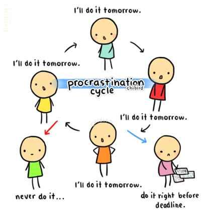 Procrastination-Cycle.jpg
