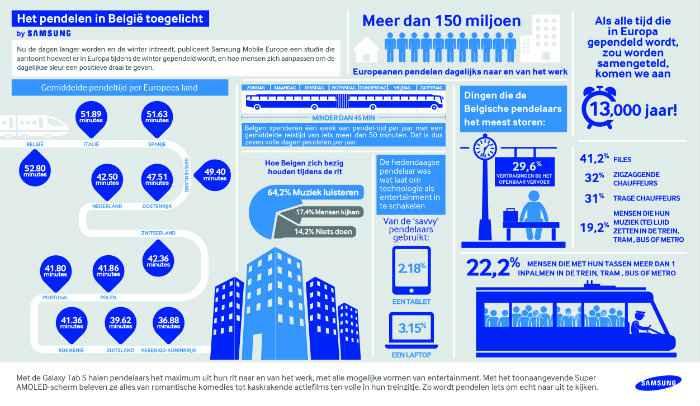 Samsung-Winter-Commuters-Infographic-Dutch1.jpg
