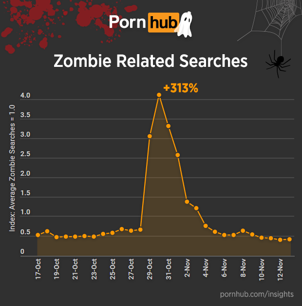Pornhub-zombie.png