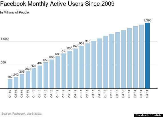 o-FACEBOOK-MAU-570.jpg