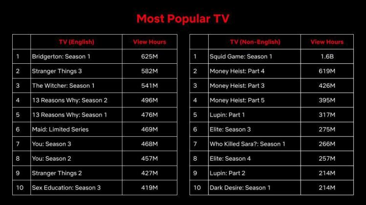netflix-top_10_most_popular_tv-all-time