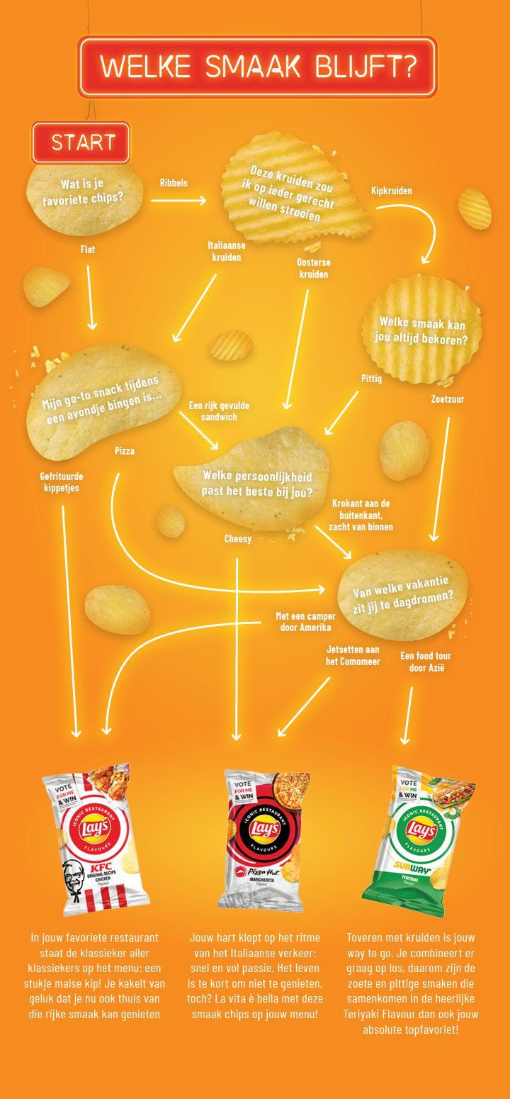 Lay's infographic 5 NL