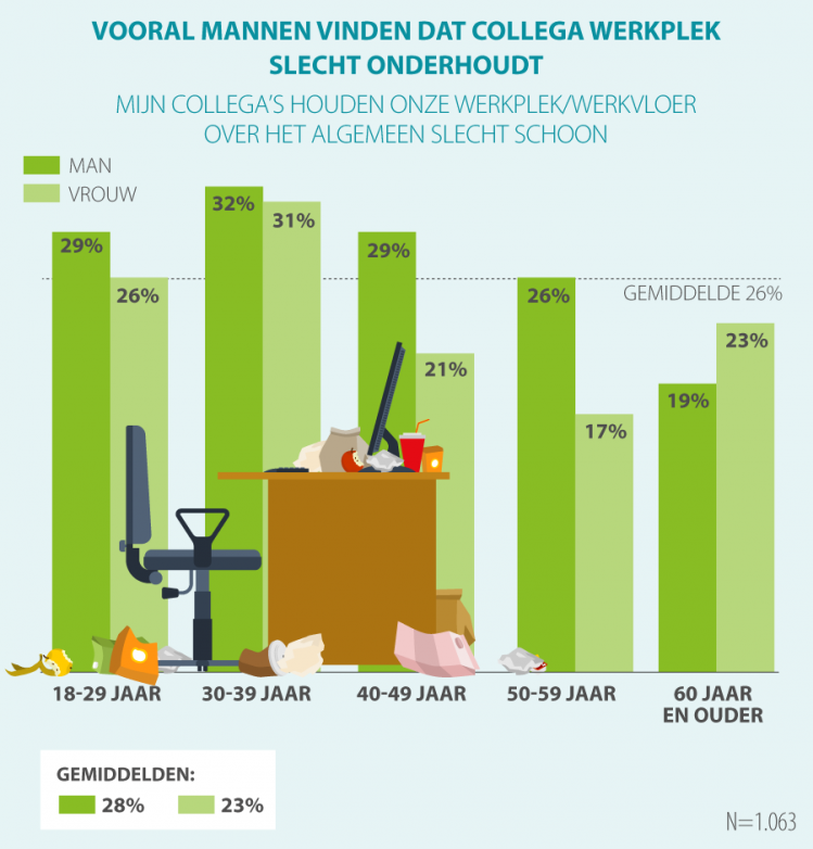 Acties.nl - hygiene werkvloer (visual 5)